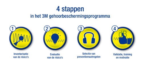 10 seconden voor een beschermd gehoor