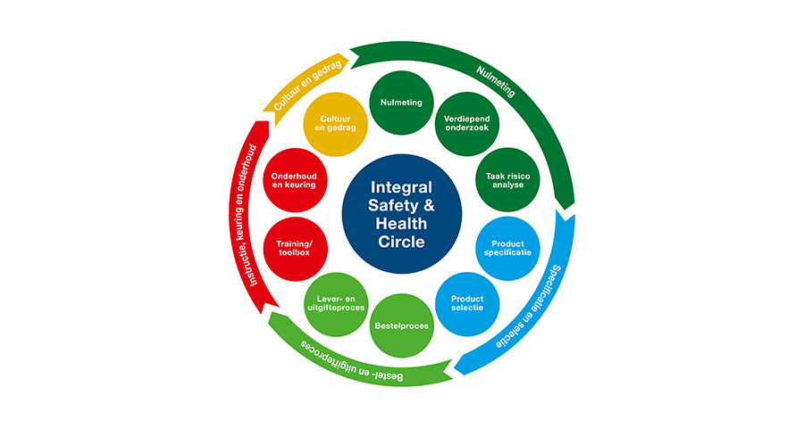 Intersafe partner Industriële Veilgheid