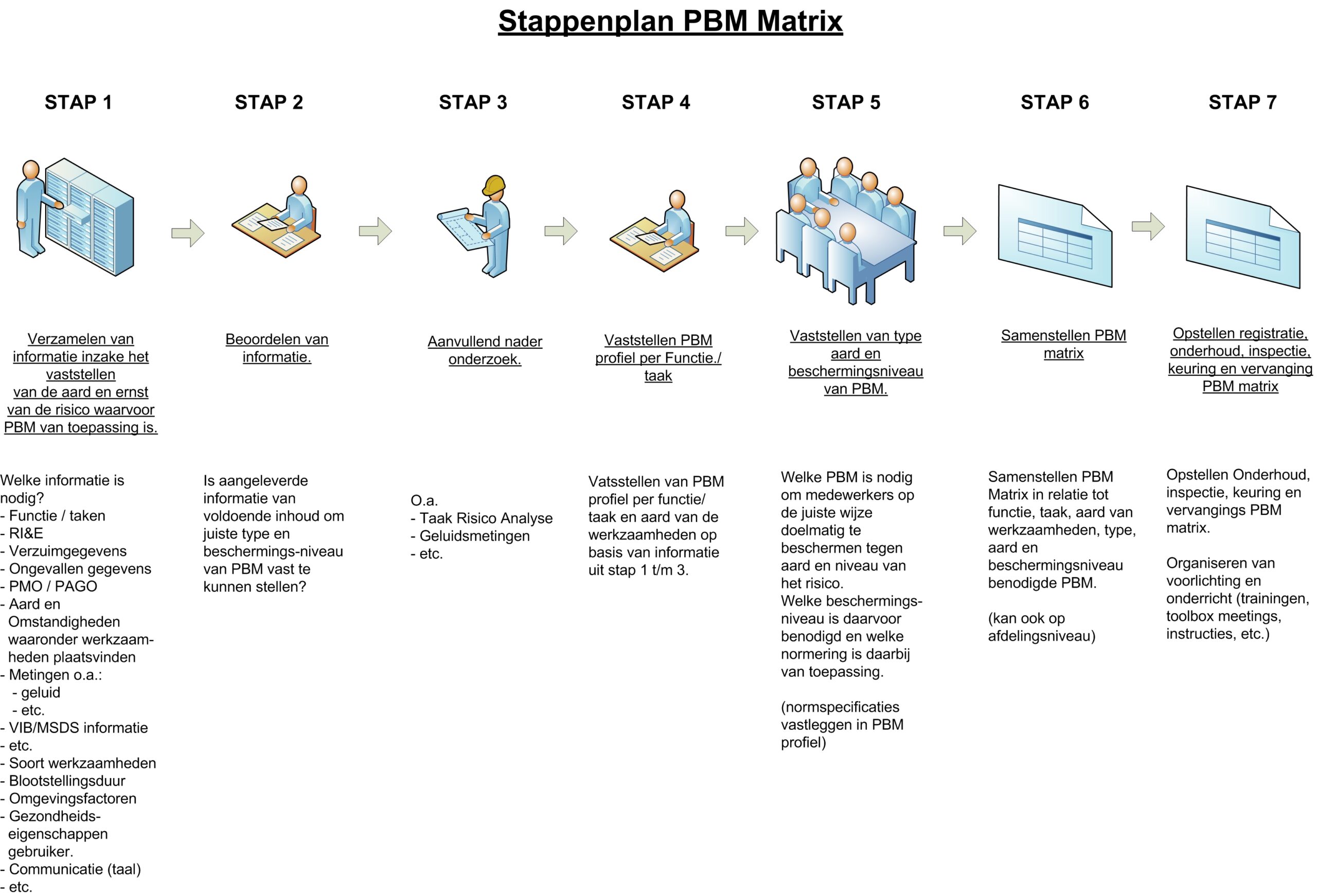 Stap voor stap het juiste persoonlijke beschermingsmiddel bepalen