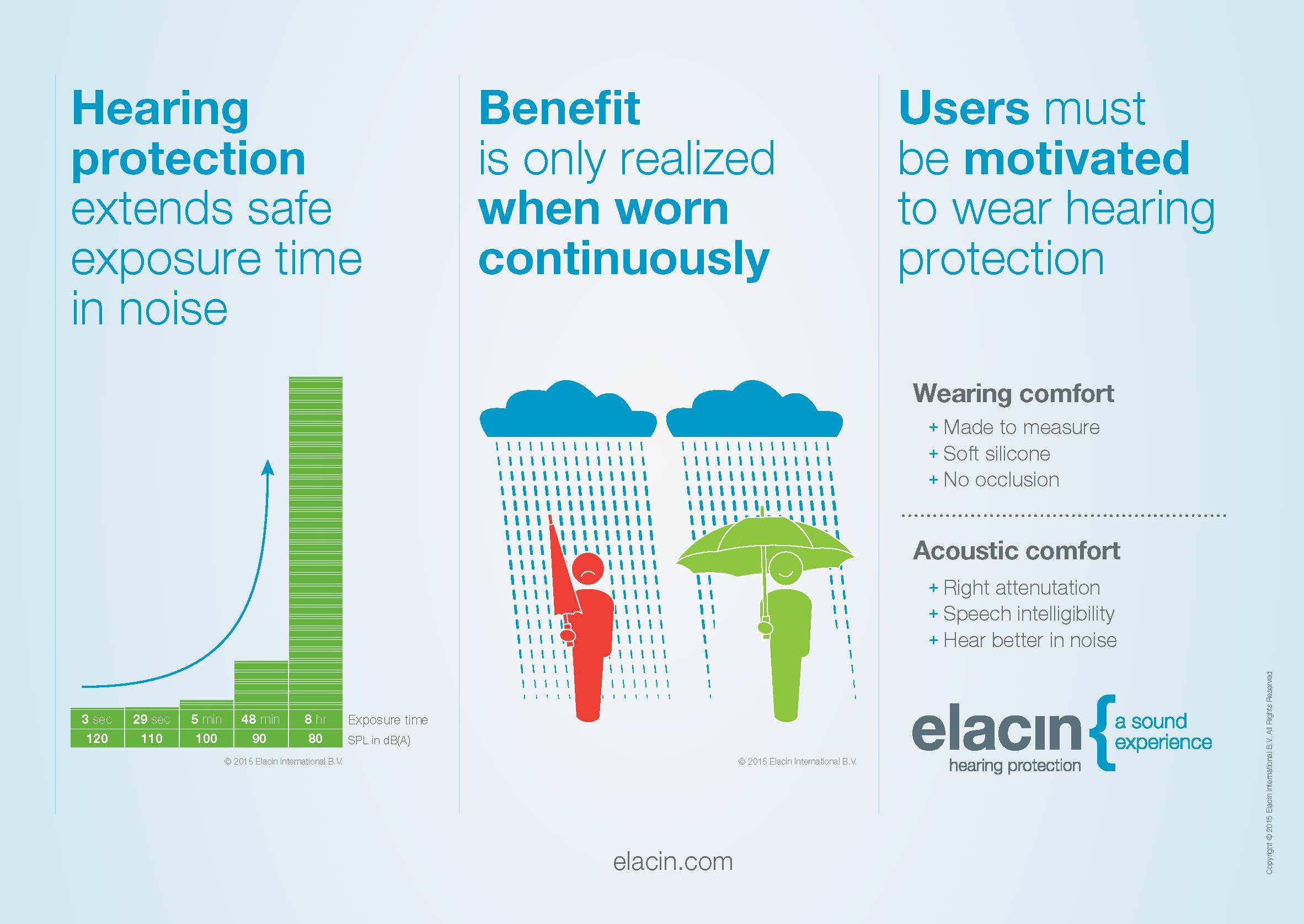 The next generation Elacin RC-filters 