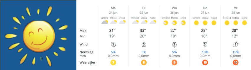 Intersafe verkoelingsartikelen