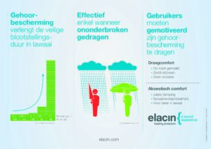 Elacin