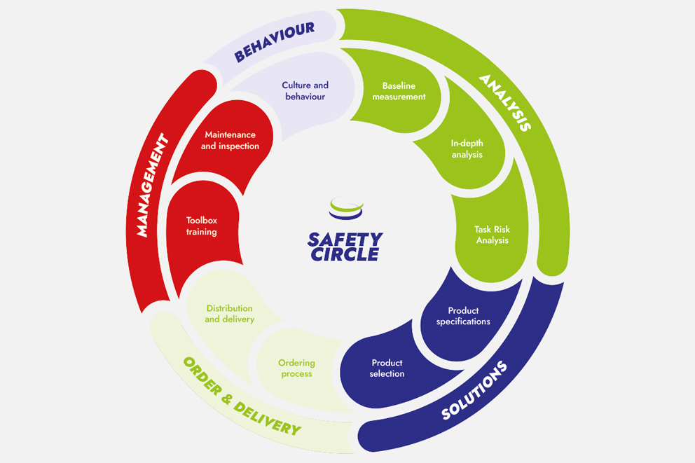 safety-circle-positief